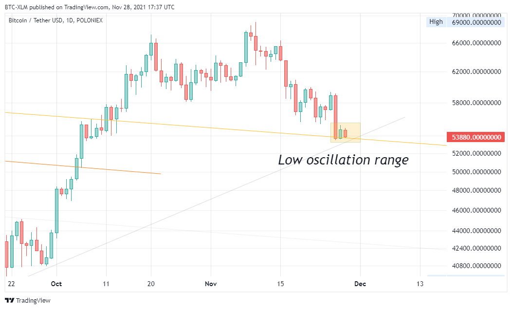 POLONIEX:BTCUSDT Chart Image by BTC-XLM