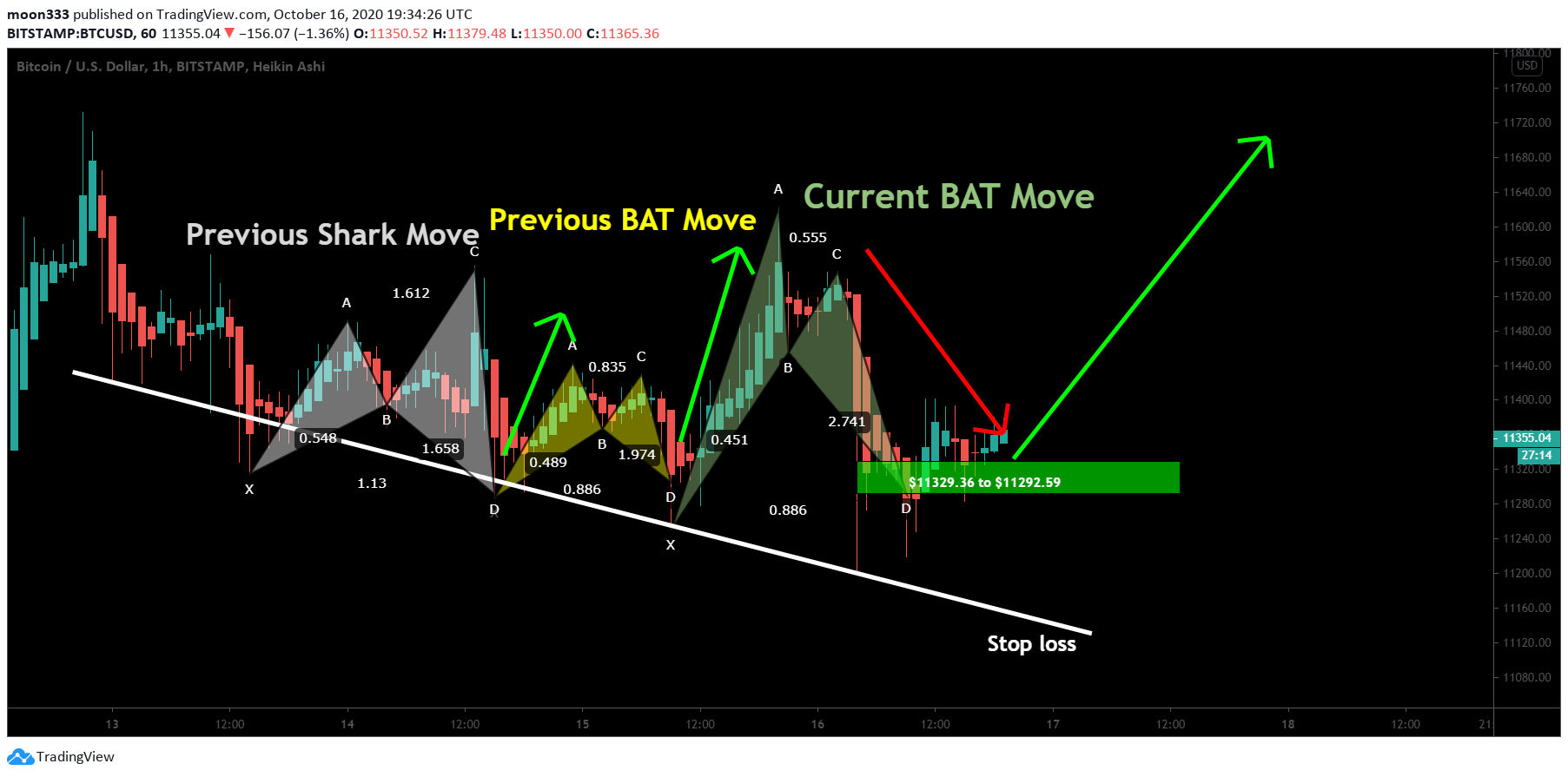  Chart Image