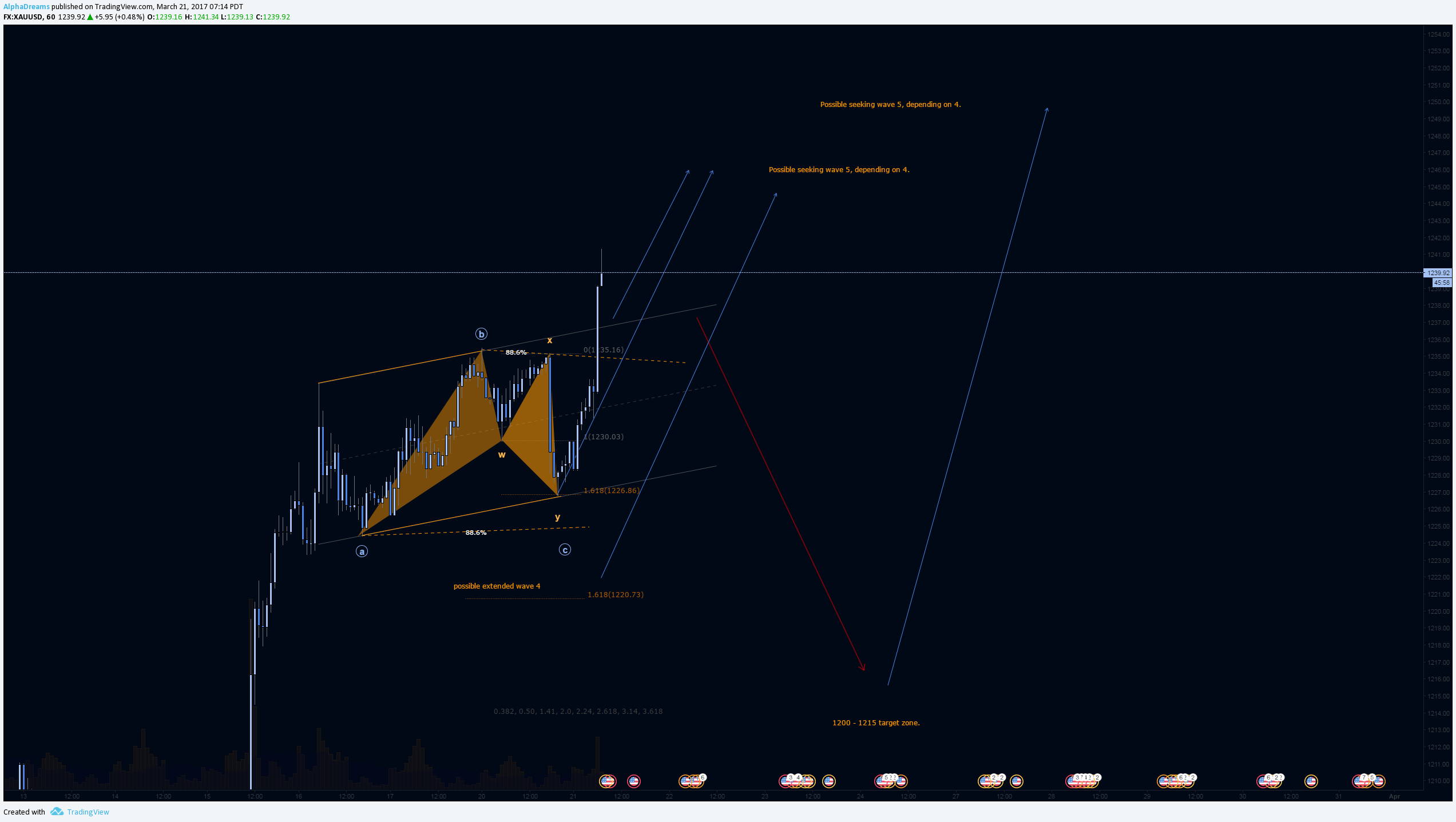  Chart Image