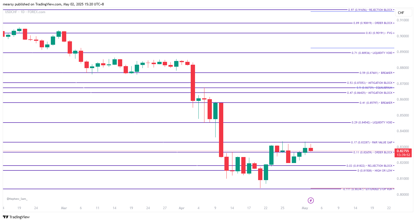 FOREXCOM:USDCHF Chart Image by mearsy