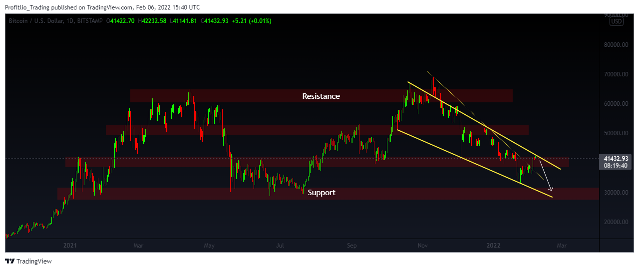 BITSTAMP:BTCUSD Chart Image by Profitlio_Trading