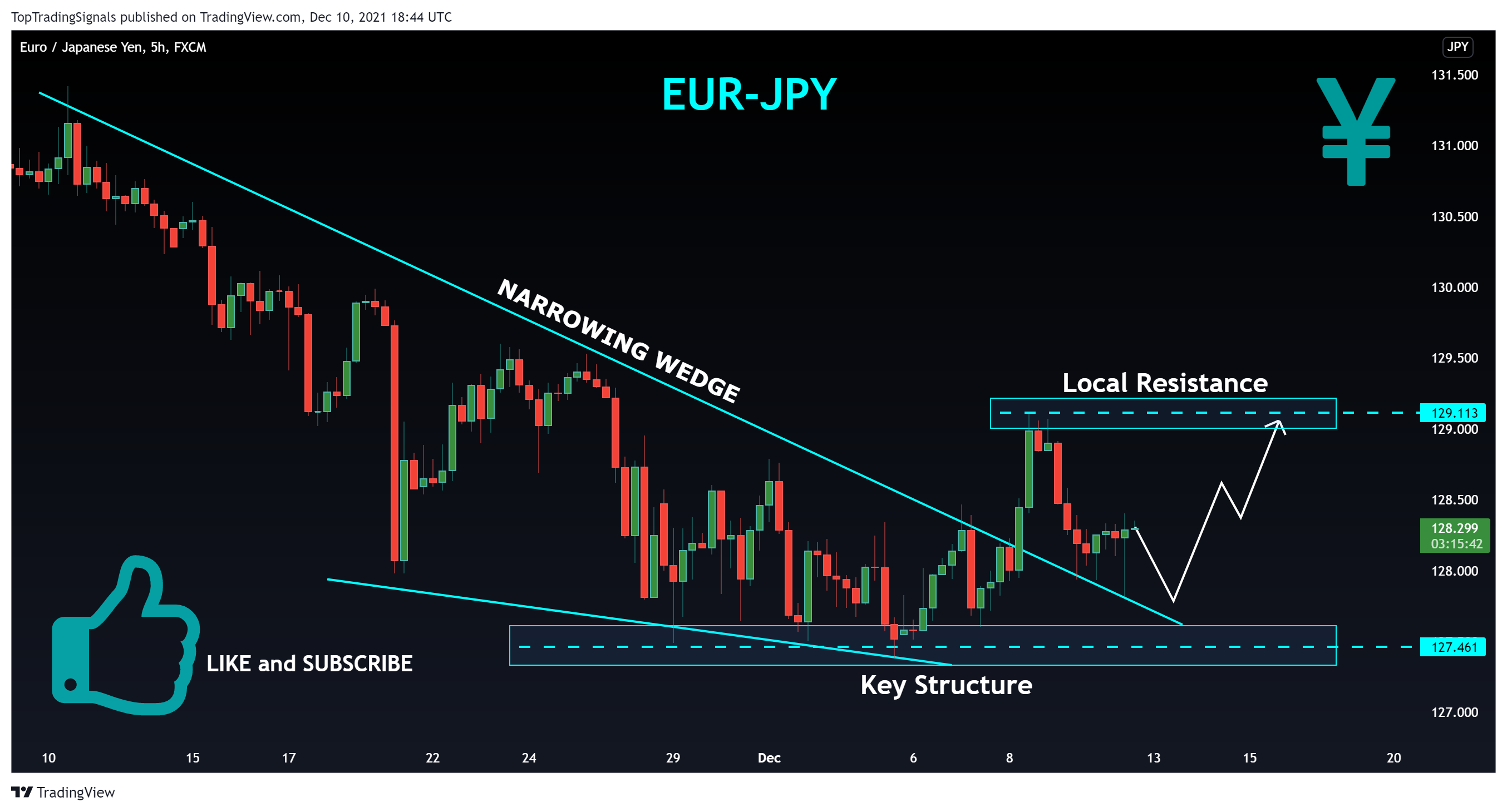 FX:EURJPY Chart Image by TopTradingSignals