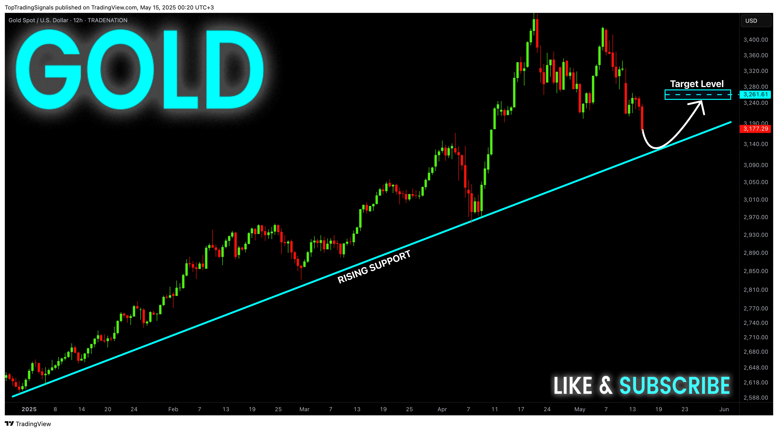 TRADENATION:XAUUSD Chart Image by TopTradingSignals