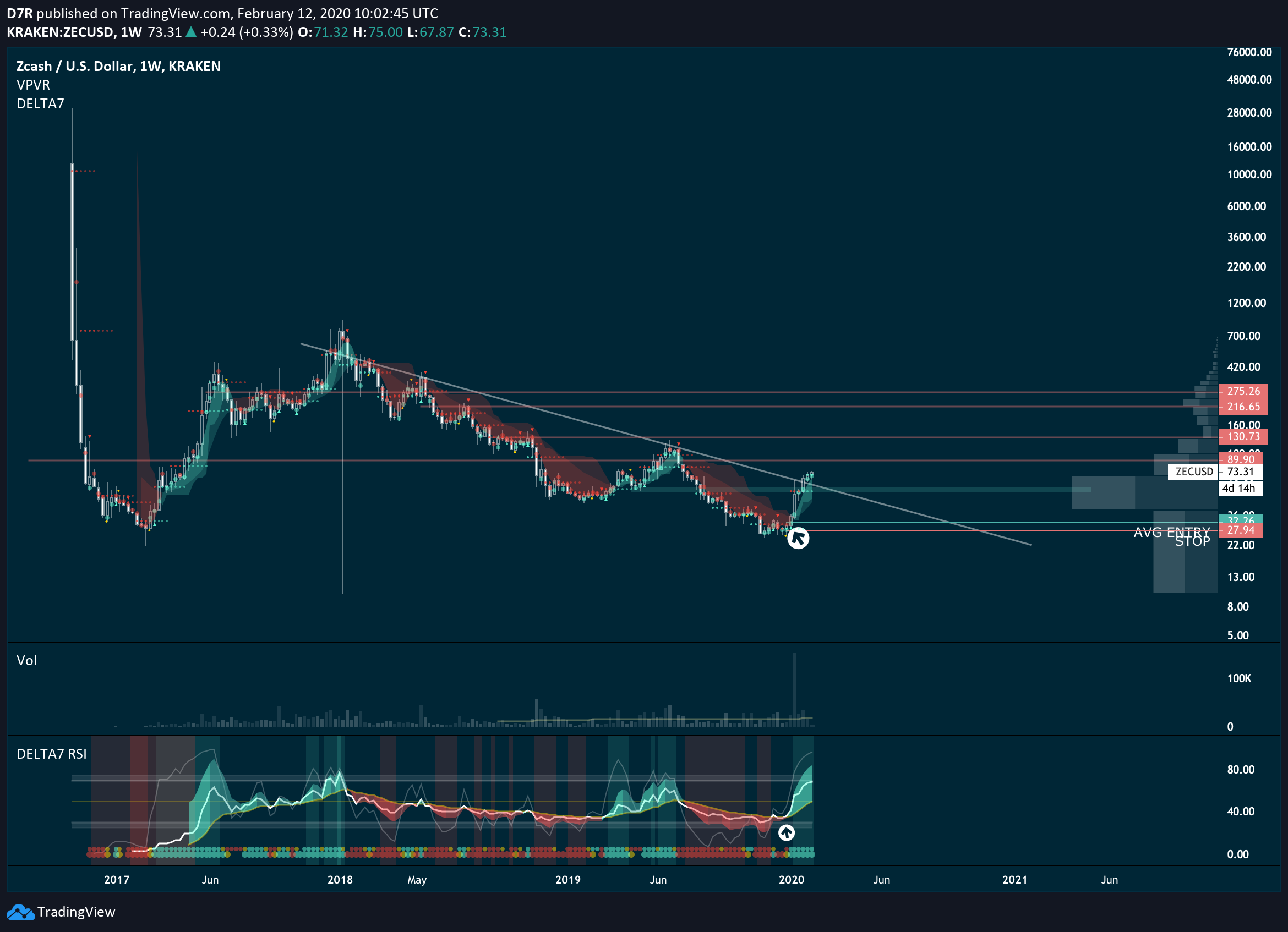  Chart Image