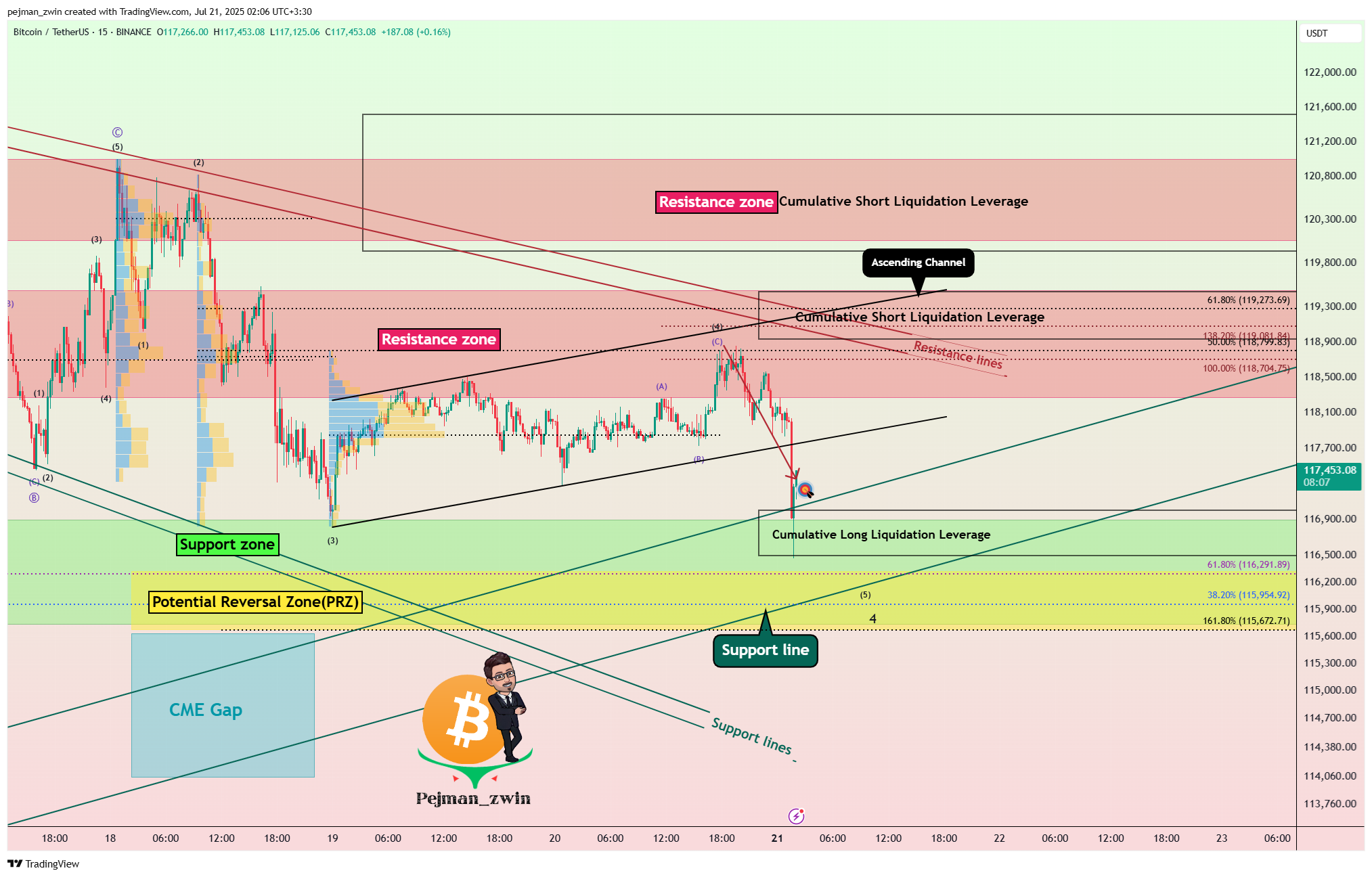 BINANCE:BTCUSDT Chart Image by pejman_zwin