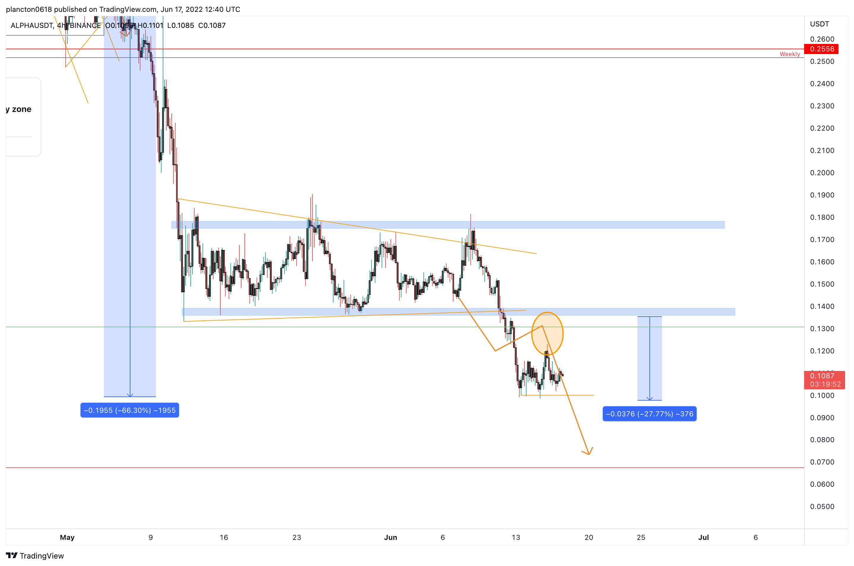 BINANCE:ALPHAUSDT Chart Image by InkyGrip