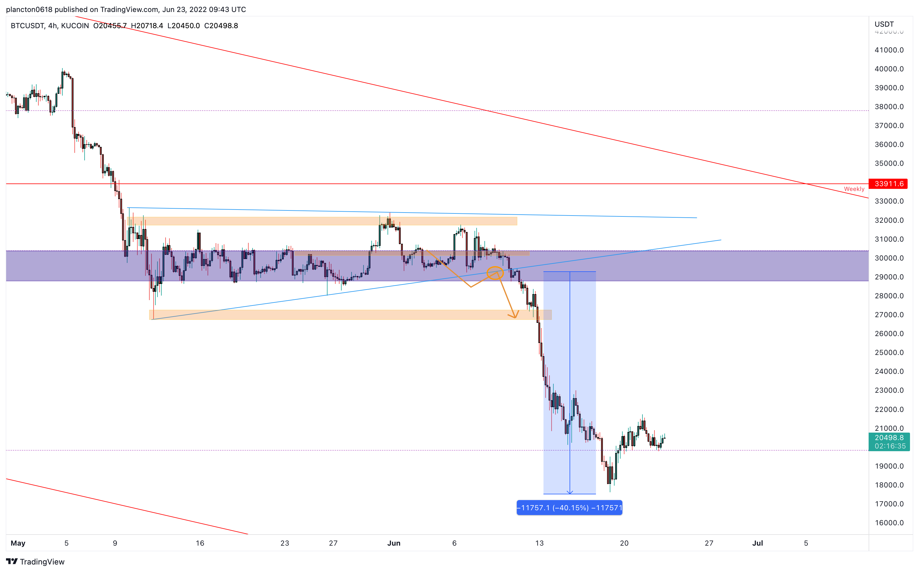 KUCOIN:BTCUSDT Chart Image by InkyGrip