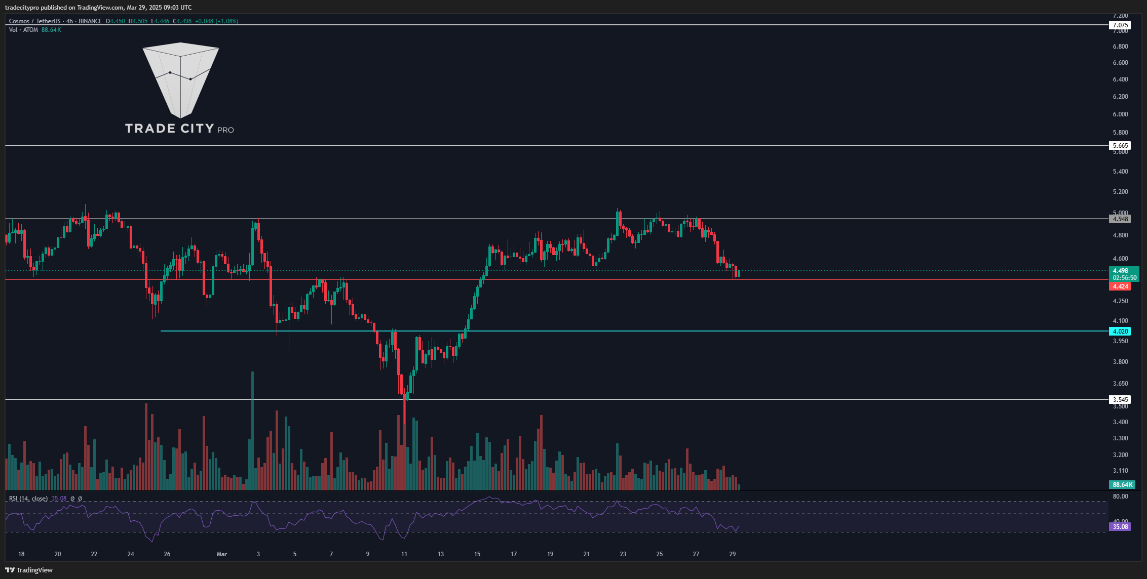BINANCE:ATOMUSDT Chart Image by tradecitypro