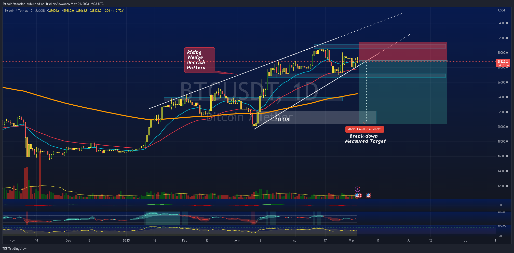 KUCOIN:BTCUSDT Chart Image by Mr_J__fx