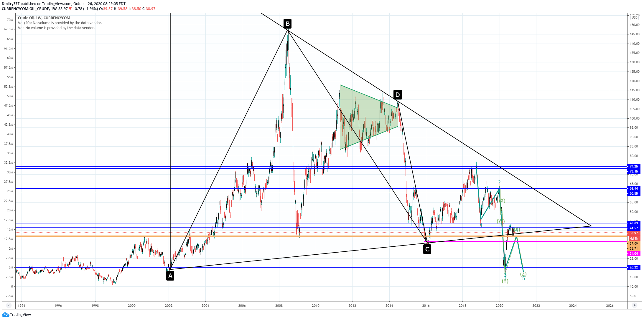  Chart Image