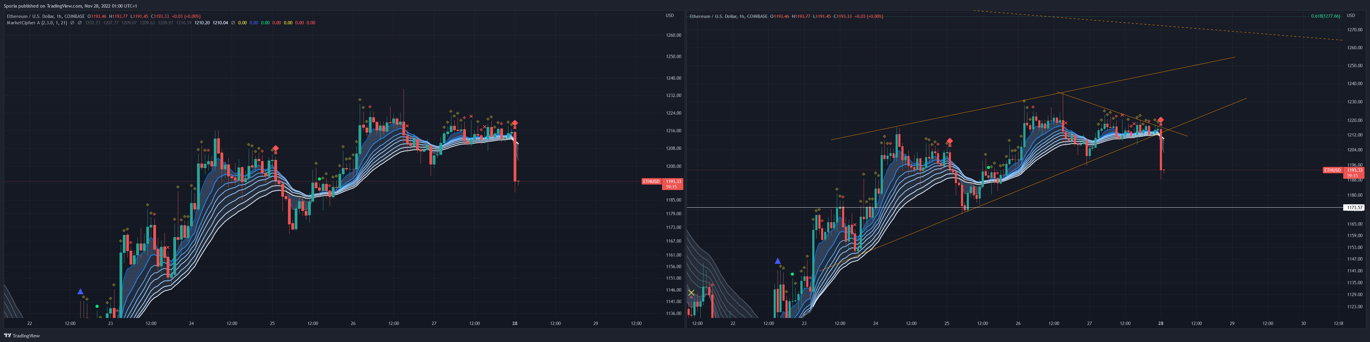 COINBASE:ETHUSD Chart Image by Sporia