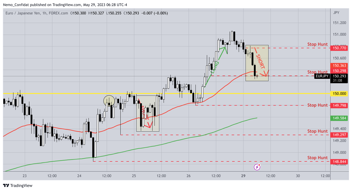 FOREXCOM:EURJPY Chart Image by Nemo_Confidat
