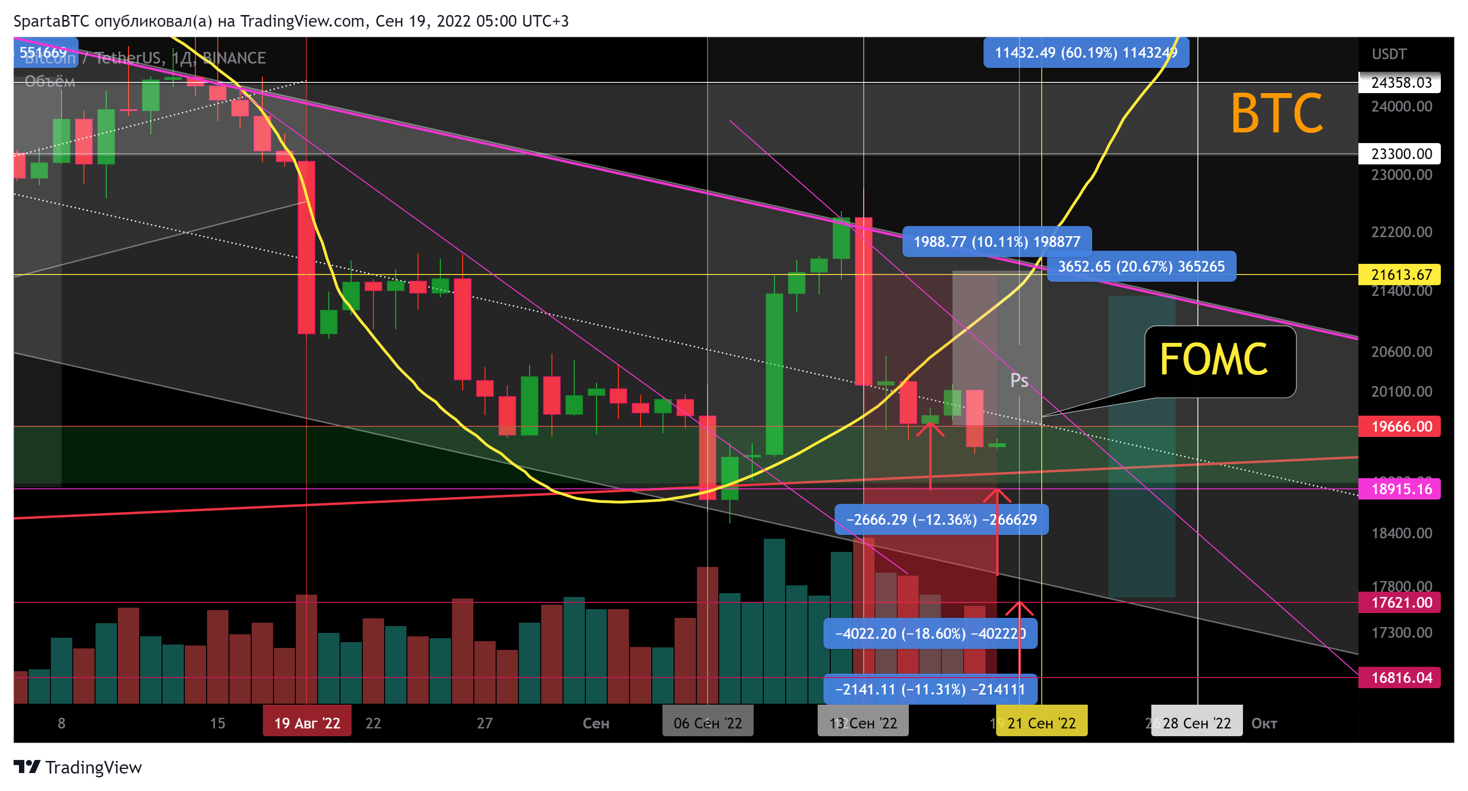 BINANCE:BTCUSDT Chart Image by SpartaBTC