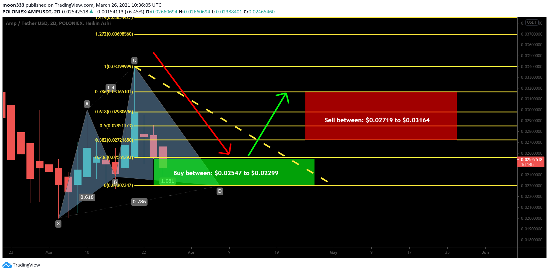  Chart Image