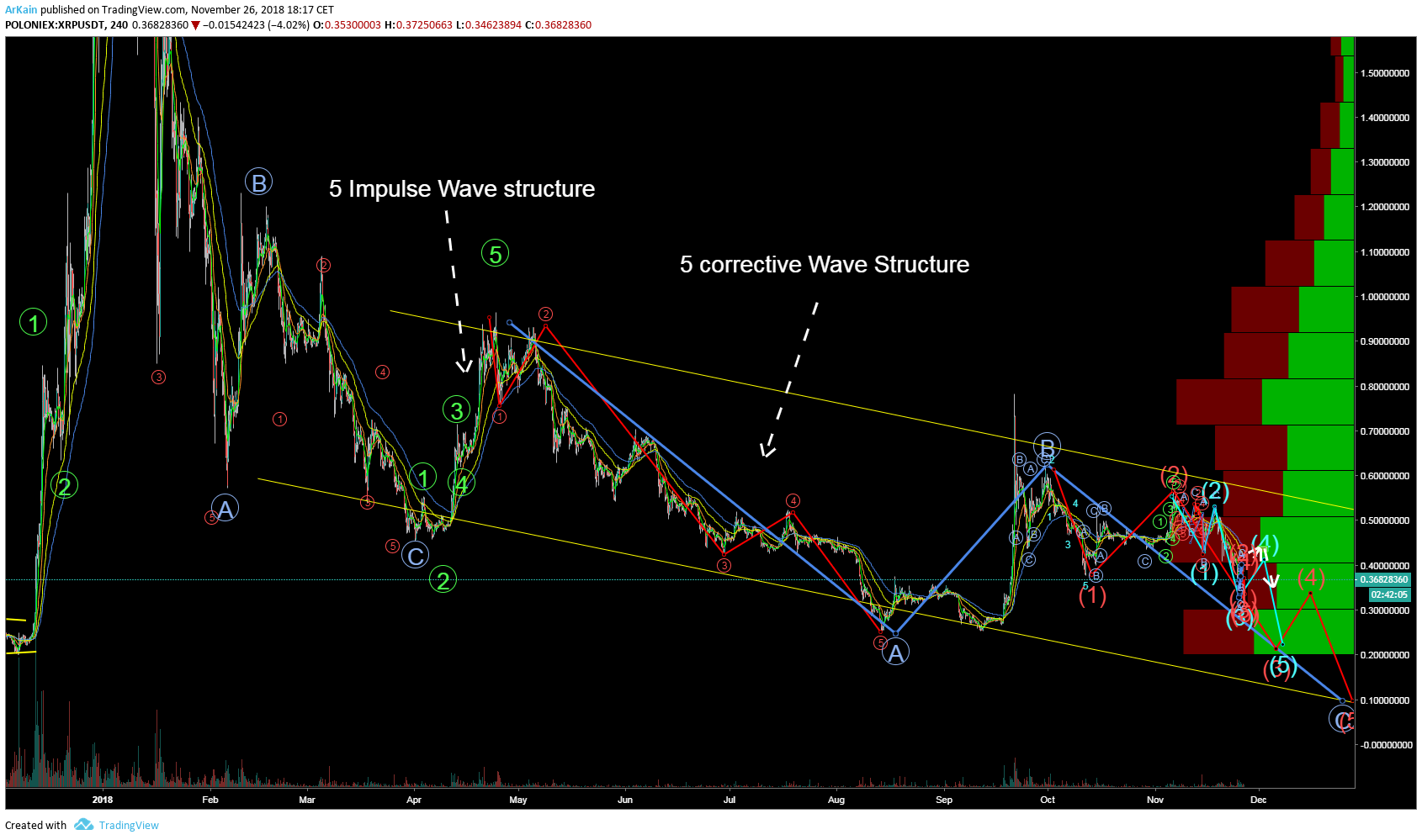  Chart Image