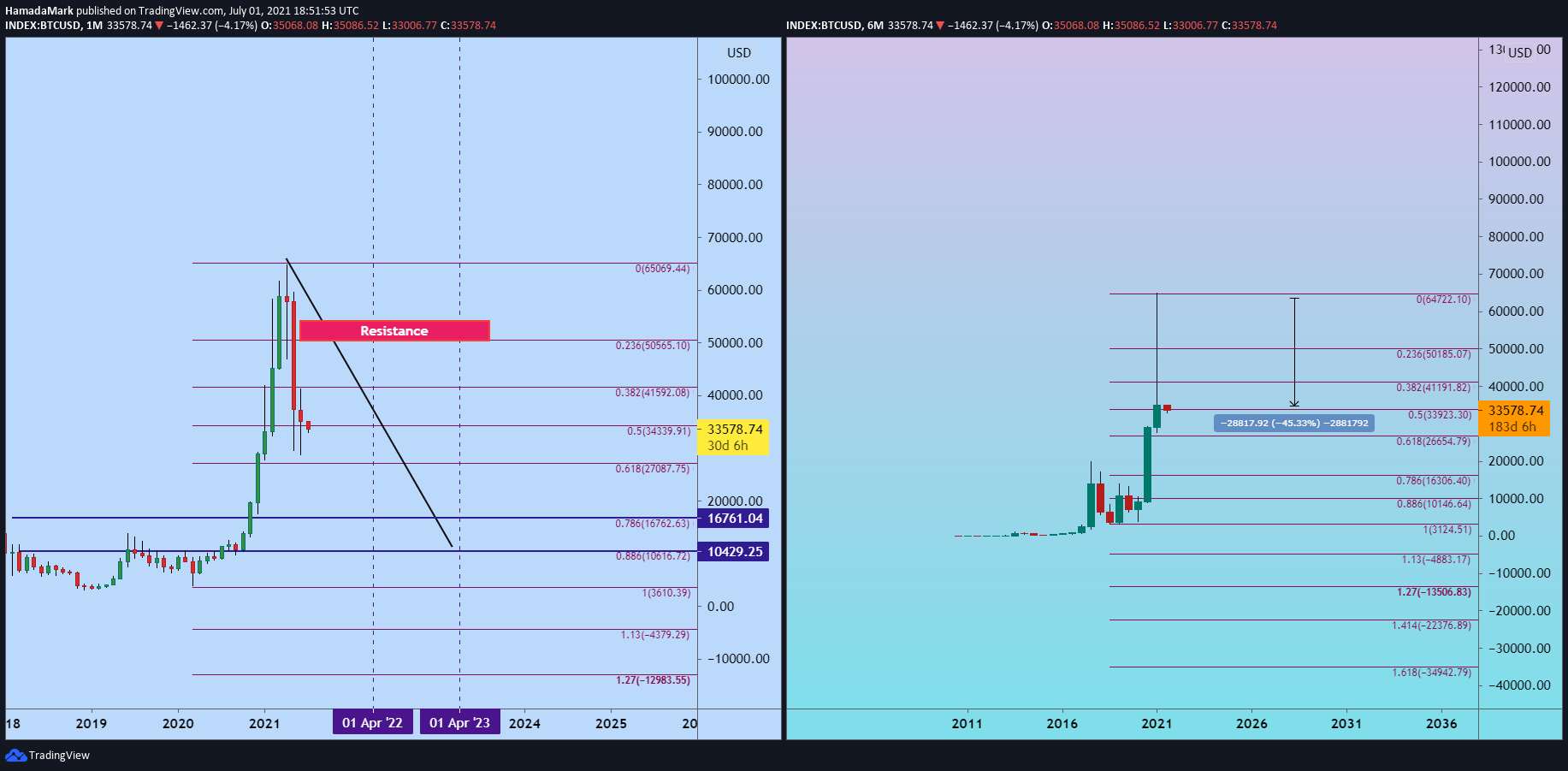  Chart Image
