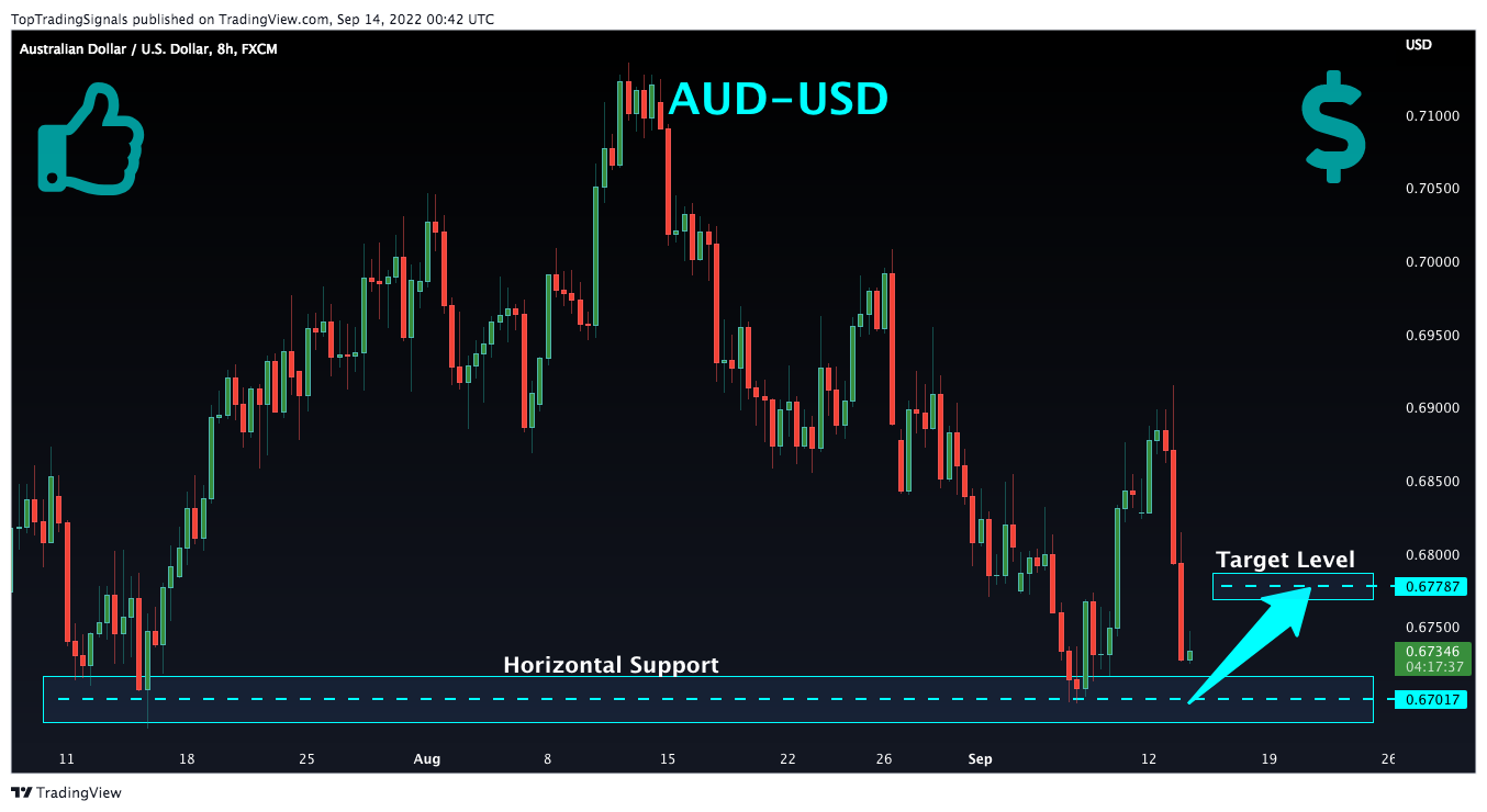 FX:AUDUSD Chart Image by TopTradingSignals