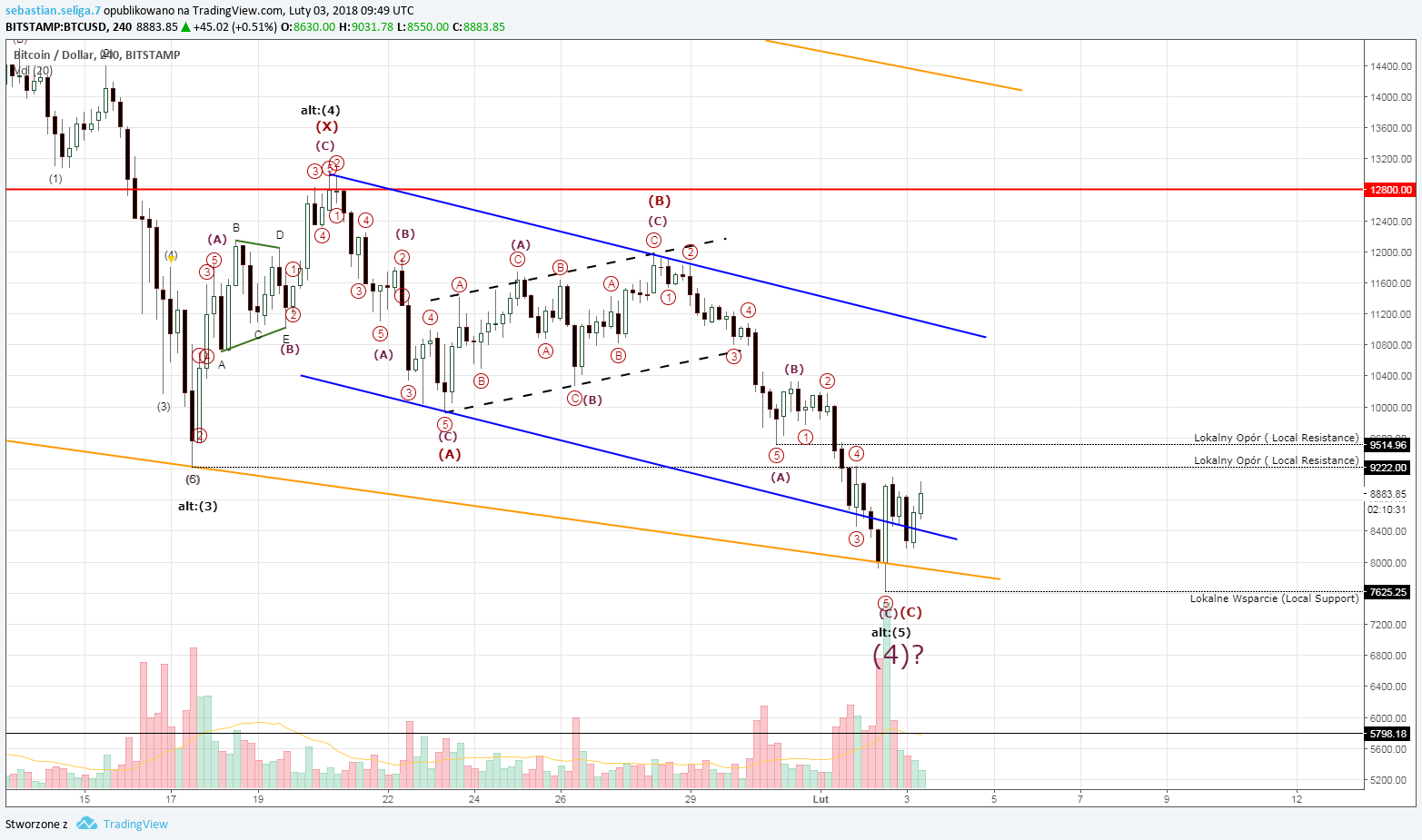  Chart Image