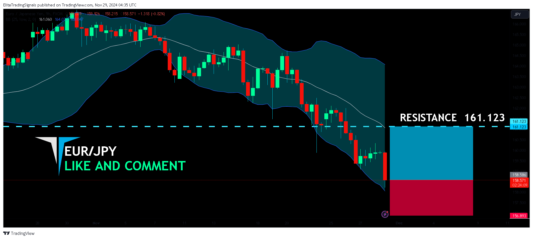 FX:EURJPY Chart Image by EliteTradingSignals