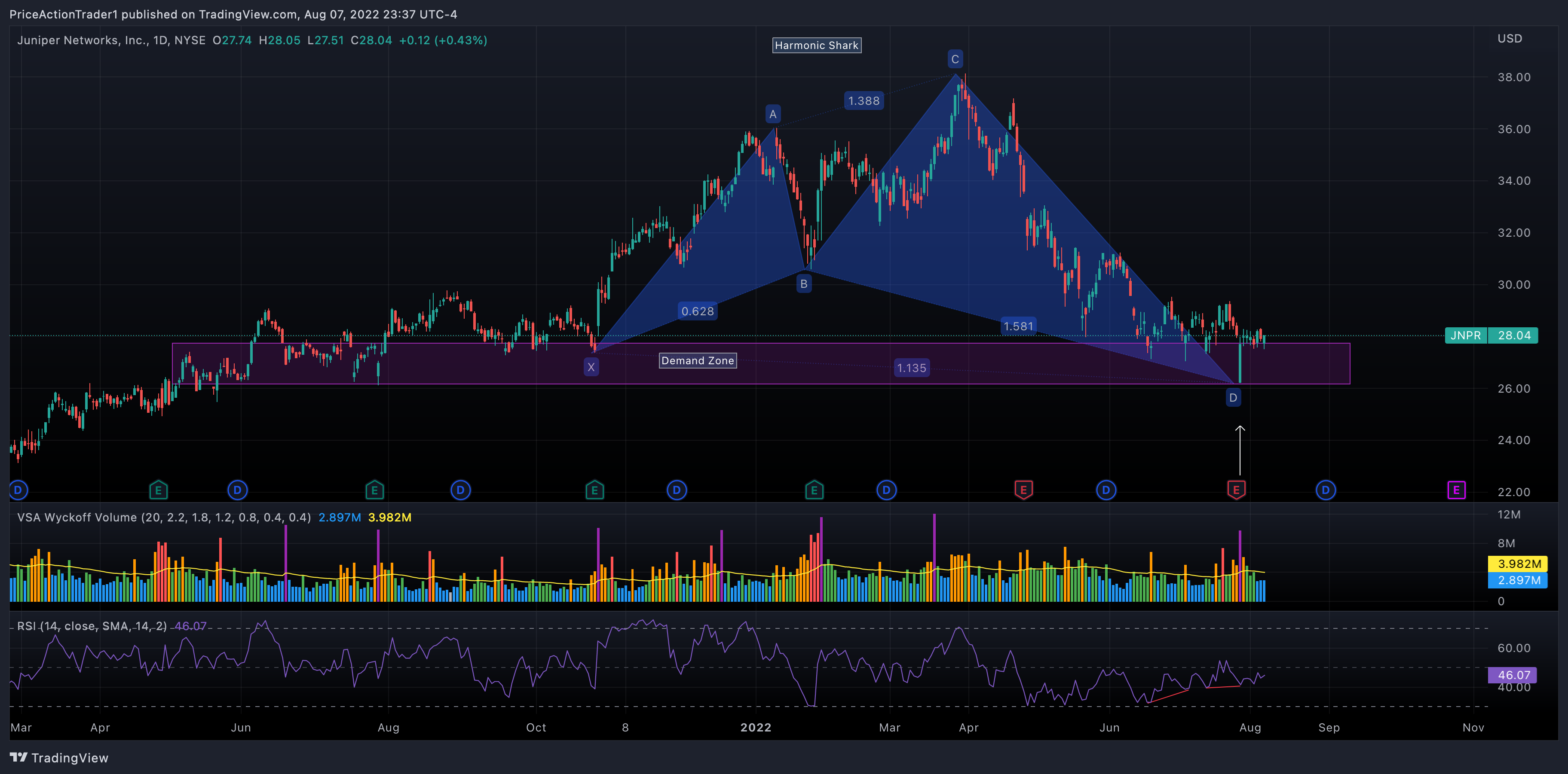 NYSE:JNPR Chart Image by PriceActionTrader1