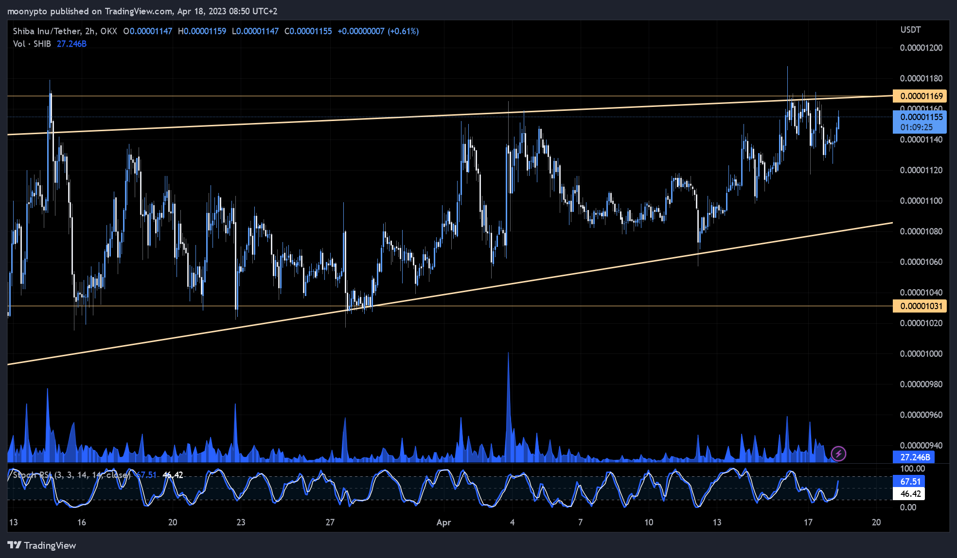 OKX:SHIBUSDT Chart Image by moonypto