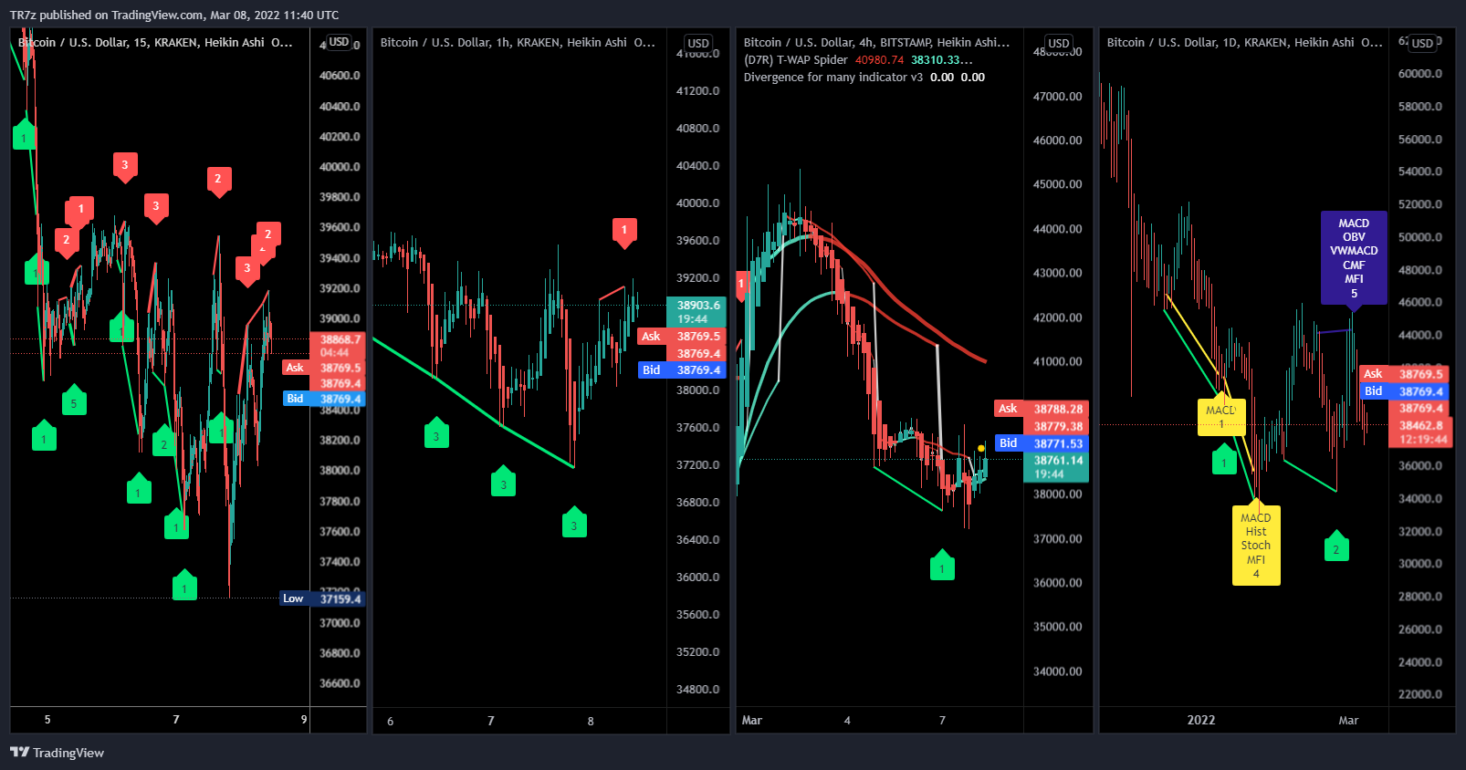 KRAKEN:BTCUSD Chart Image by TR7z