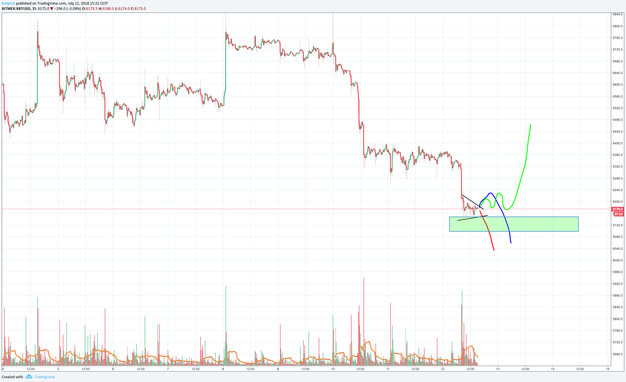  Chart Image