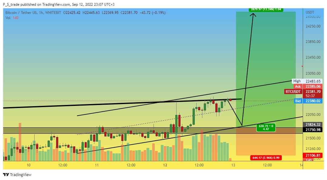 WHITEBIT:BTCUSDT Chart Image by P_S_trade
