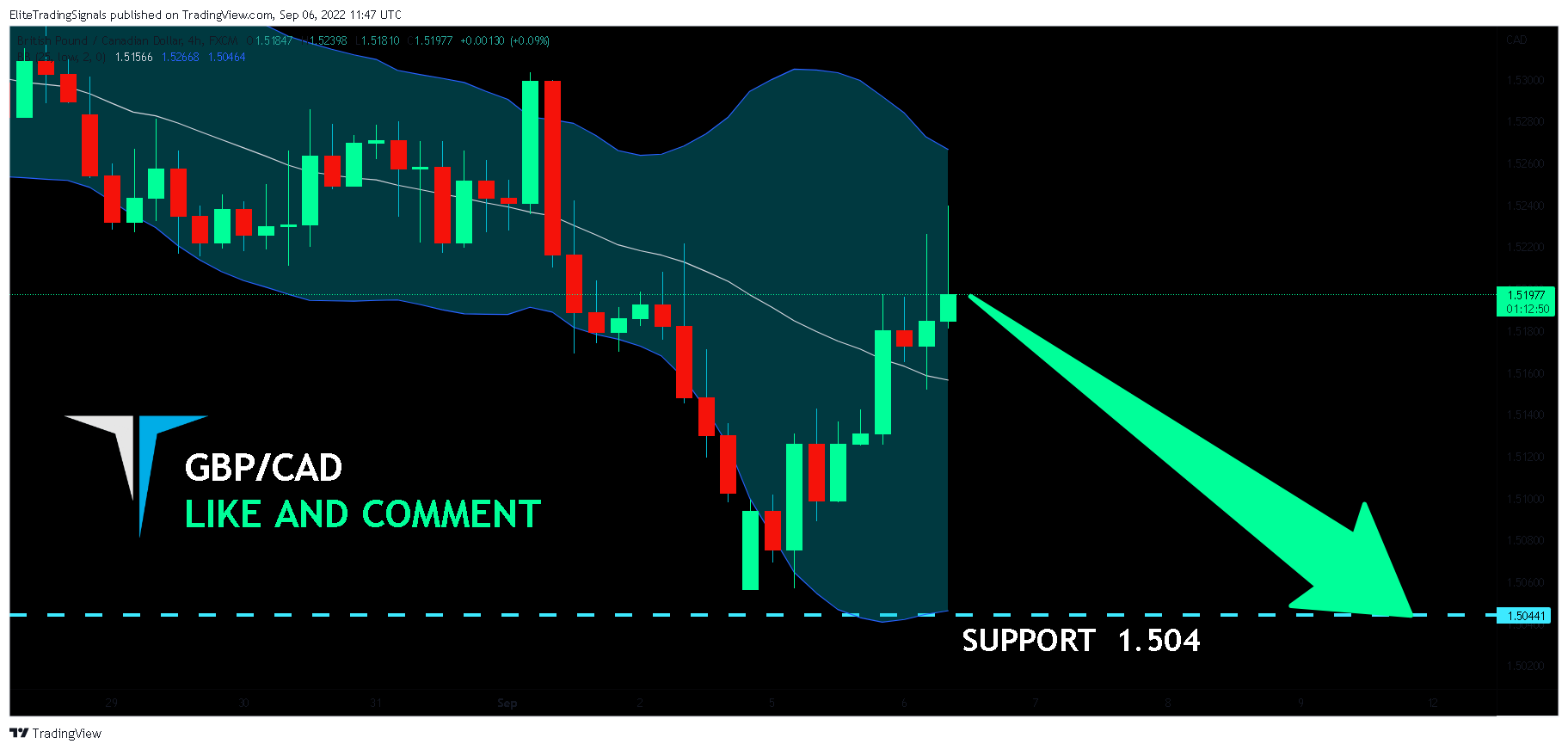 FX:GBPCAD Chart Image by EliteTradingSignals