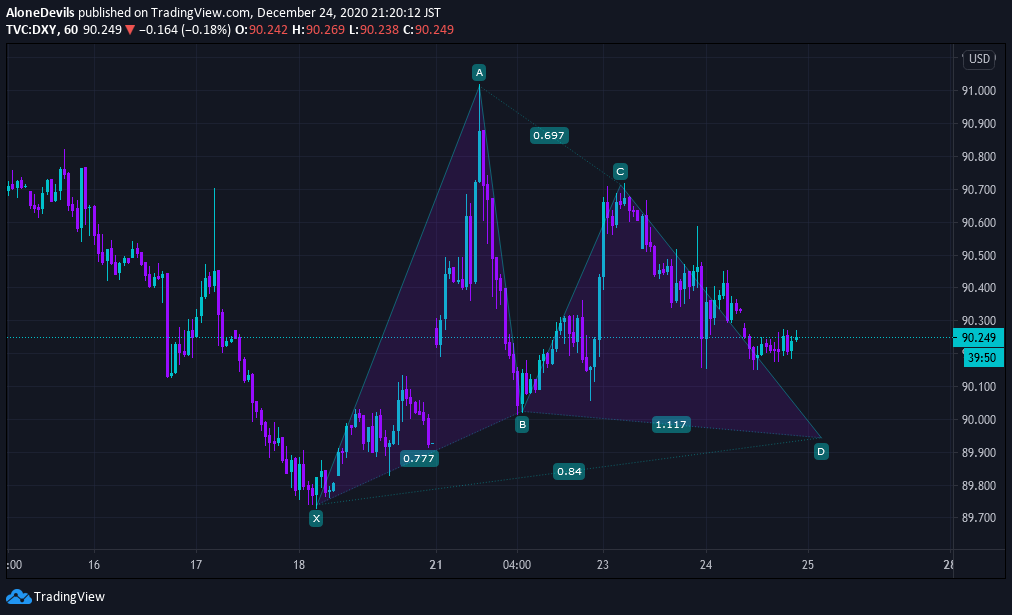  Chart Image