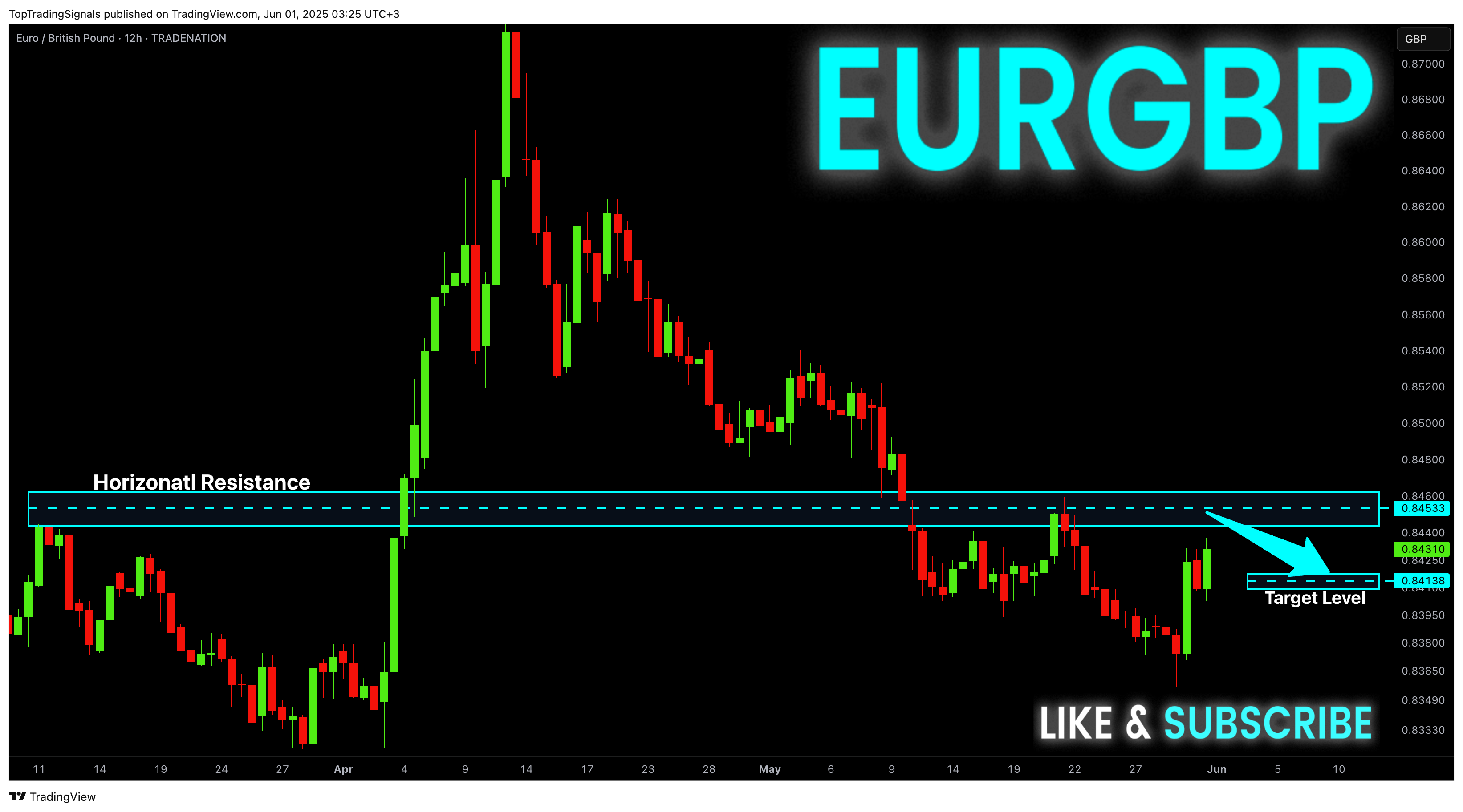 TRADENATION:EURGBP Chart Image by TopTradingSignals