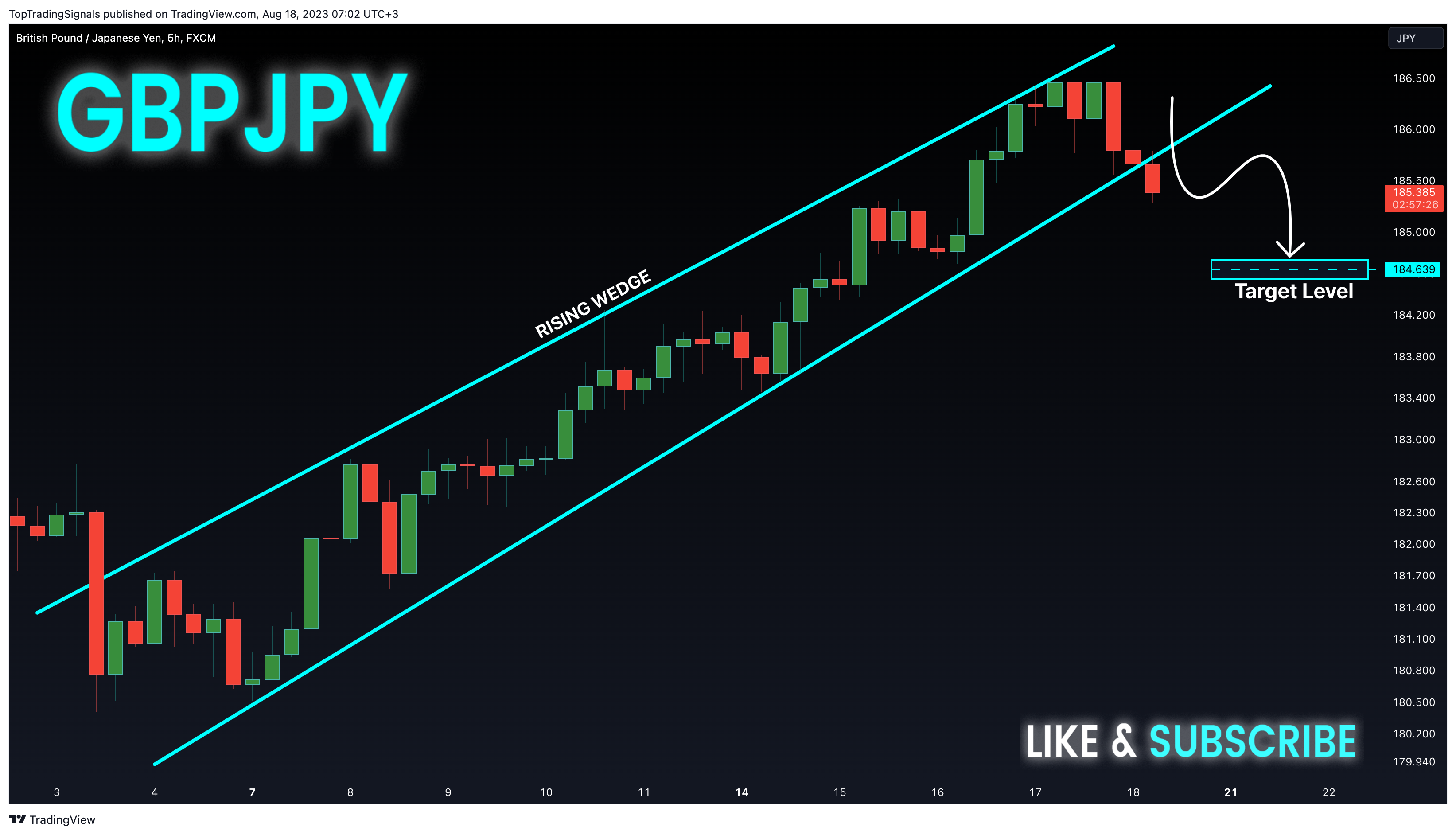 FX:GBPJPY Chart Image by TopTradingSignals