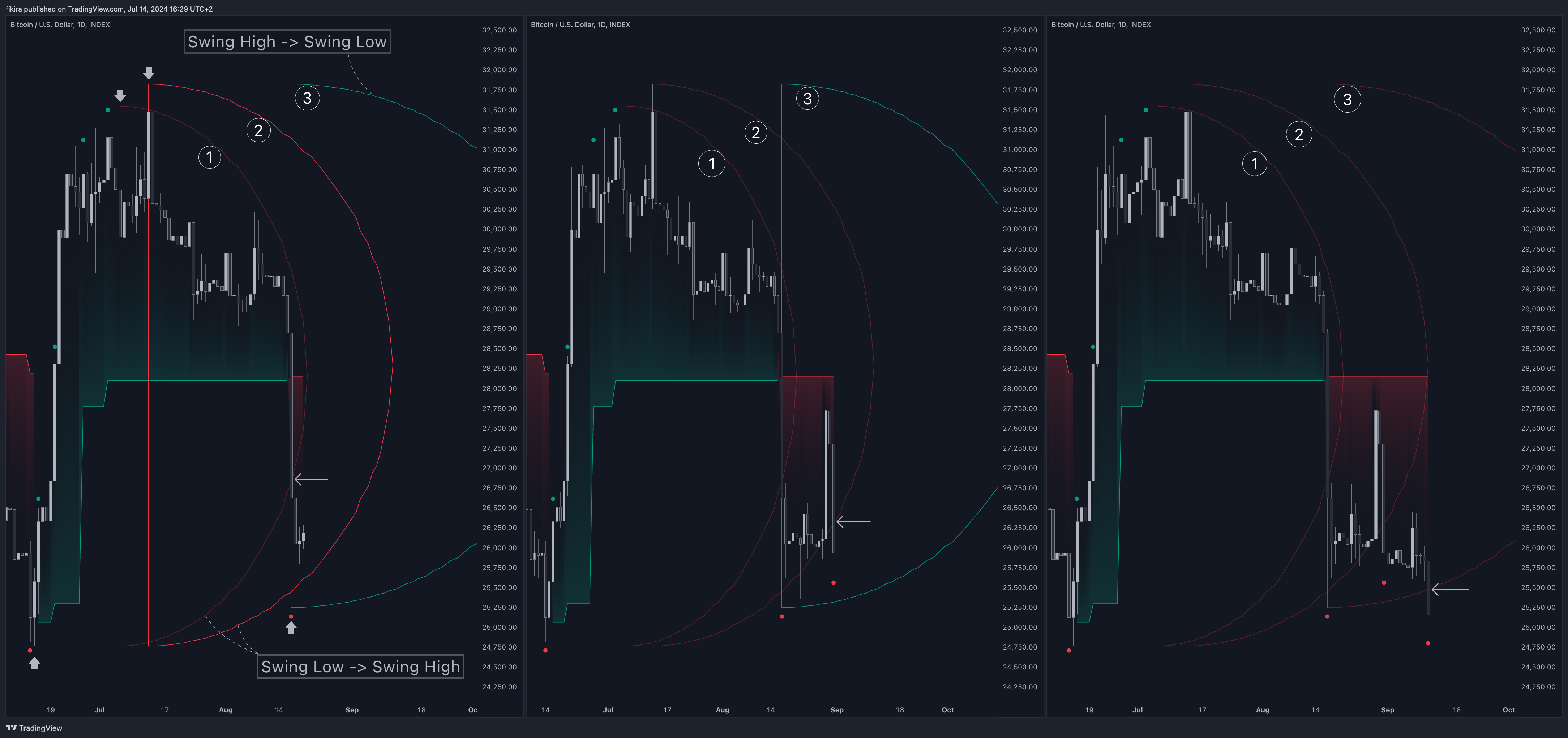 INDEX:BTCUSD Chart Image by fikira