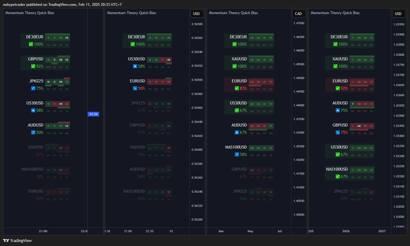 OANDA:NZDUSD Chart Image by nohypetrader