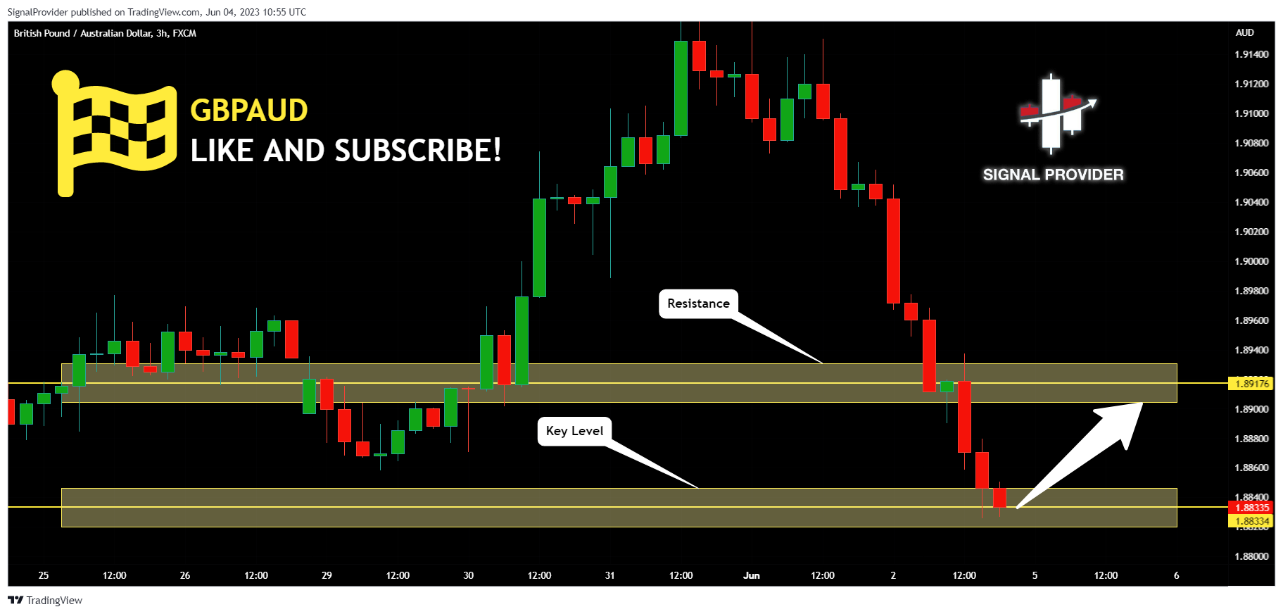 FX:GBPAUD Chart Image by SignalProvider