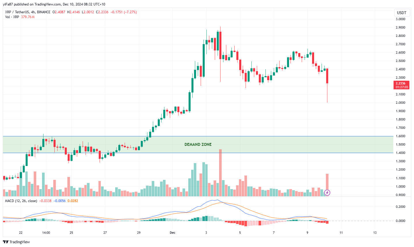 BINANCE:XRPUSDT Chart Image by yiFa87