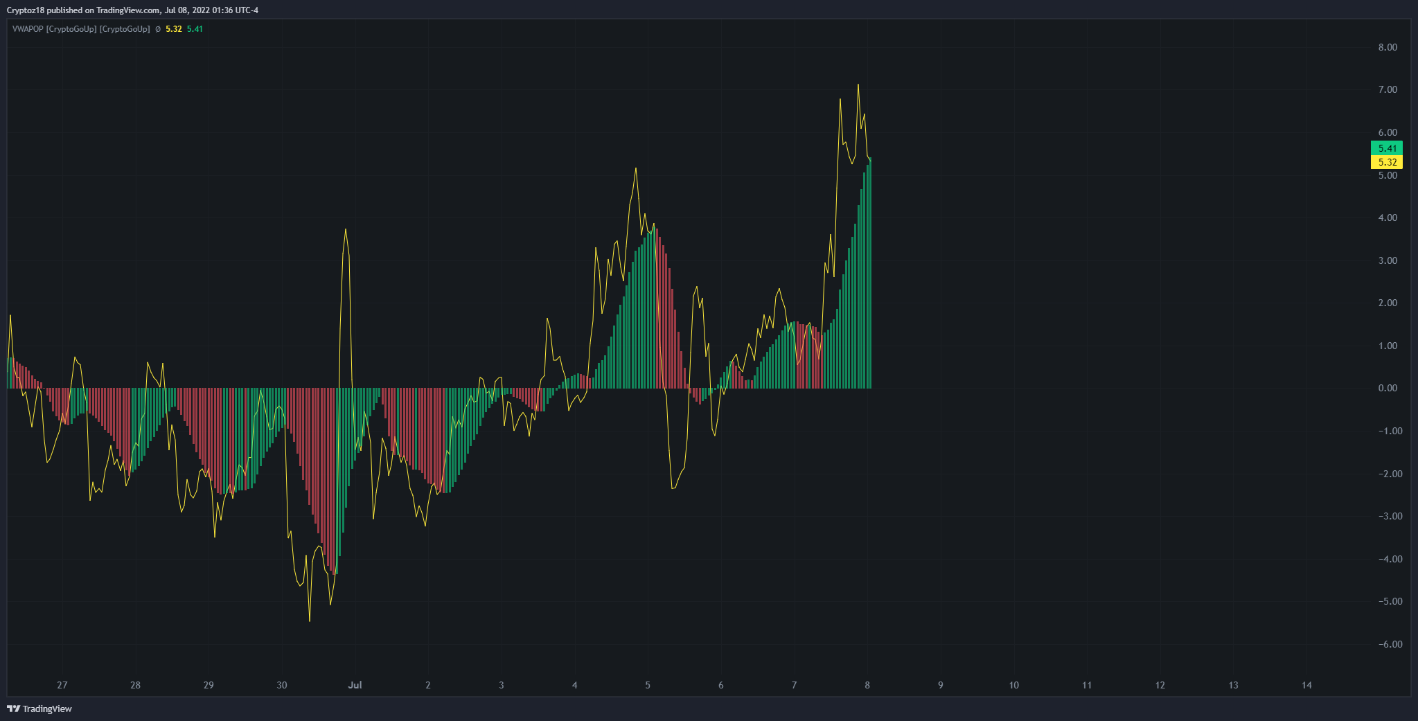 BINANCE:BTCUSDT Chart Image by Hi244me