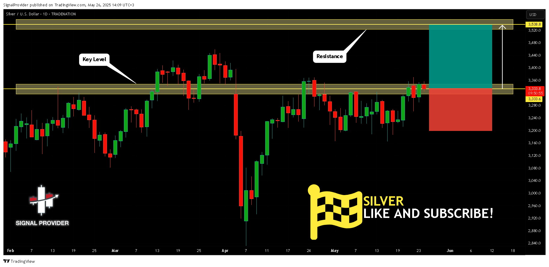 TRADENATION:XAGUSD Chart Image by SignalProvider