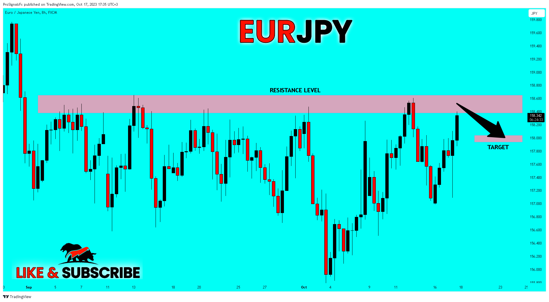 FX:EURJPY Chart Image by ProSignalsFx