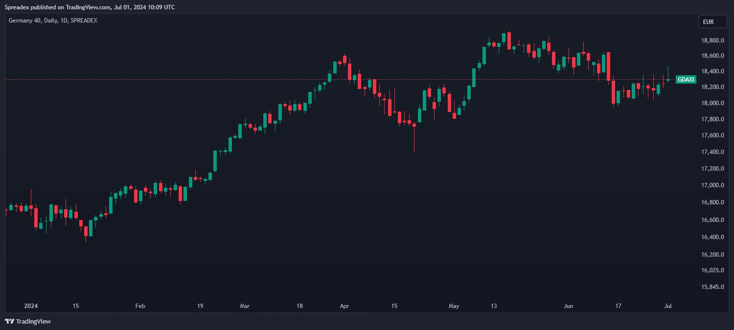 SPREADEX:GDAXI Chart Image by Spreadex