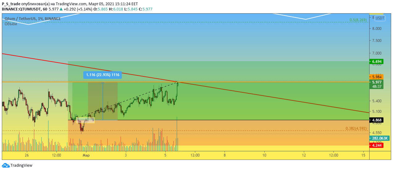  Chart Image