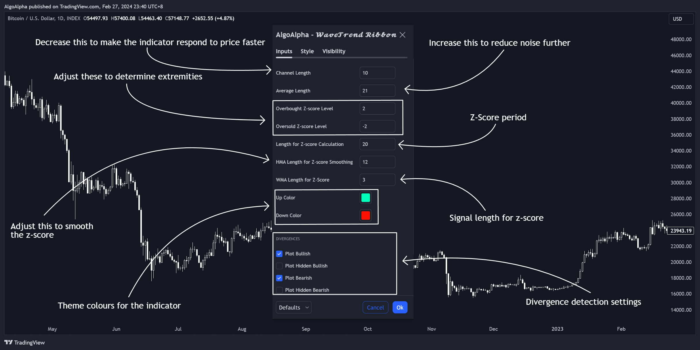 INDEX:BTCUSD Chart Image by AlgoAlpha