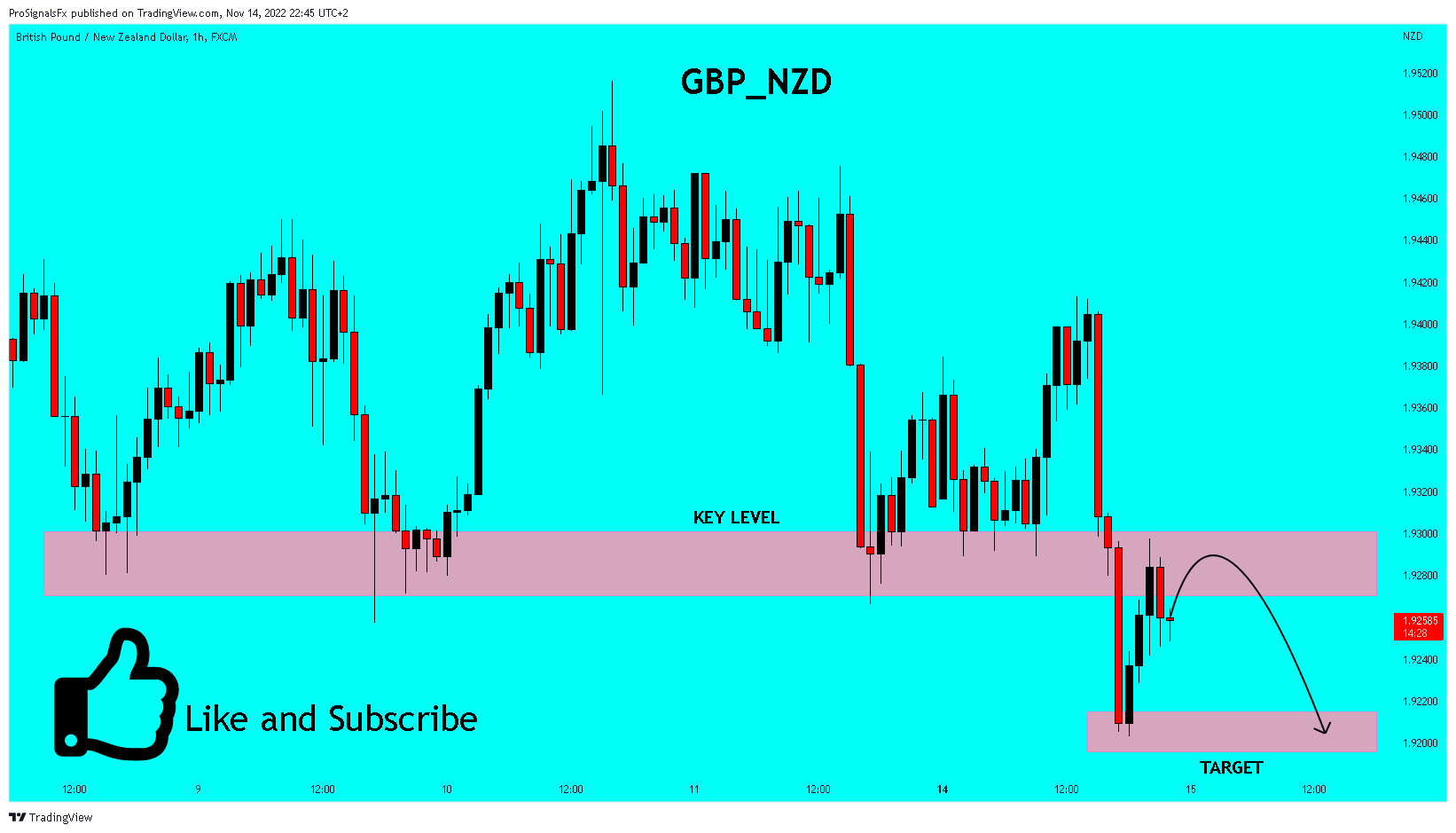 FX:GBPNZD Chart Image by ProSignalsFx