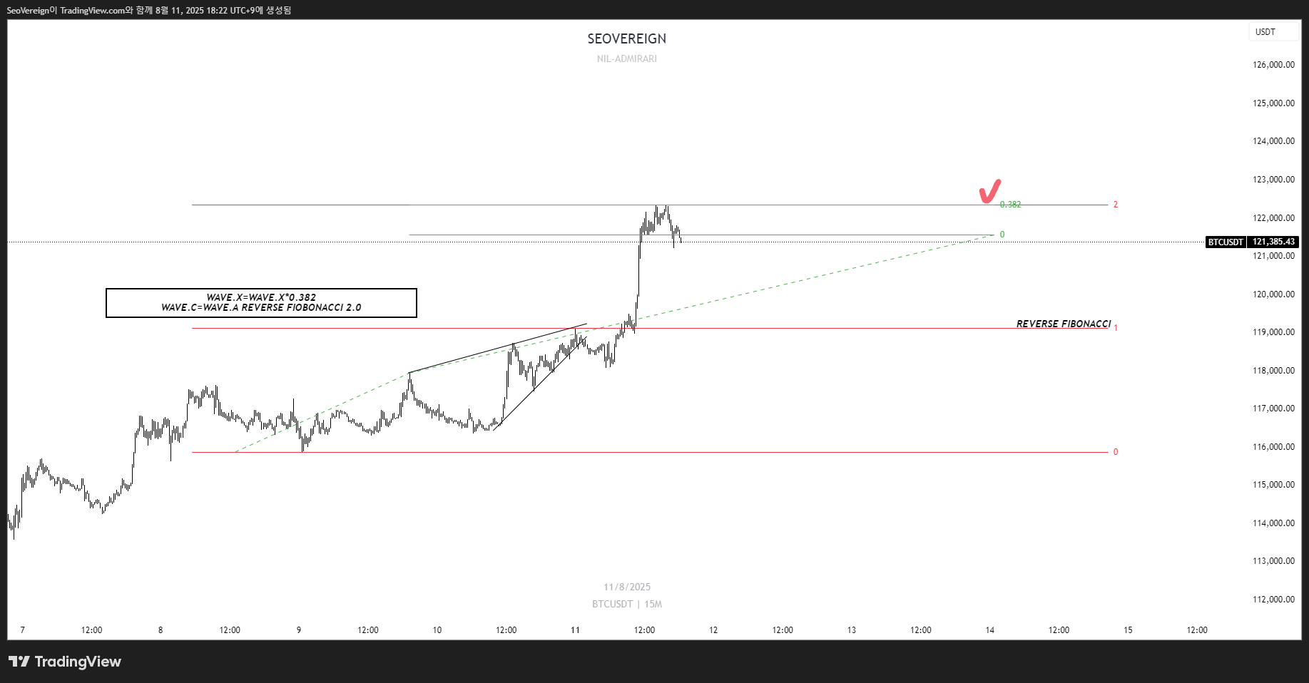 BINANCE:BTCUSDT Chart Image by SeoVereign
