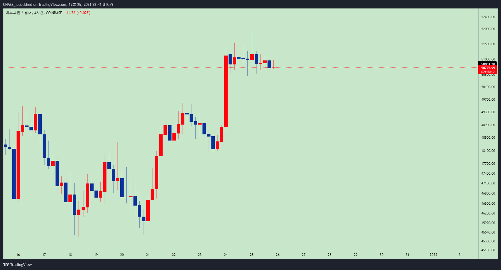 COINBASE:BTCUSD Chart Image by ElleXBT