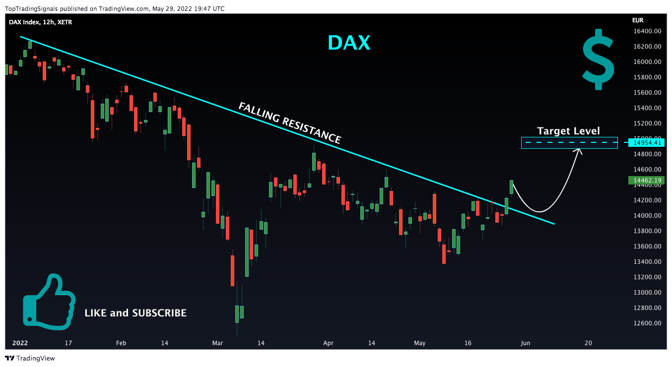 XETR:DAX Chart Image by TopTradingSignals