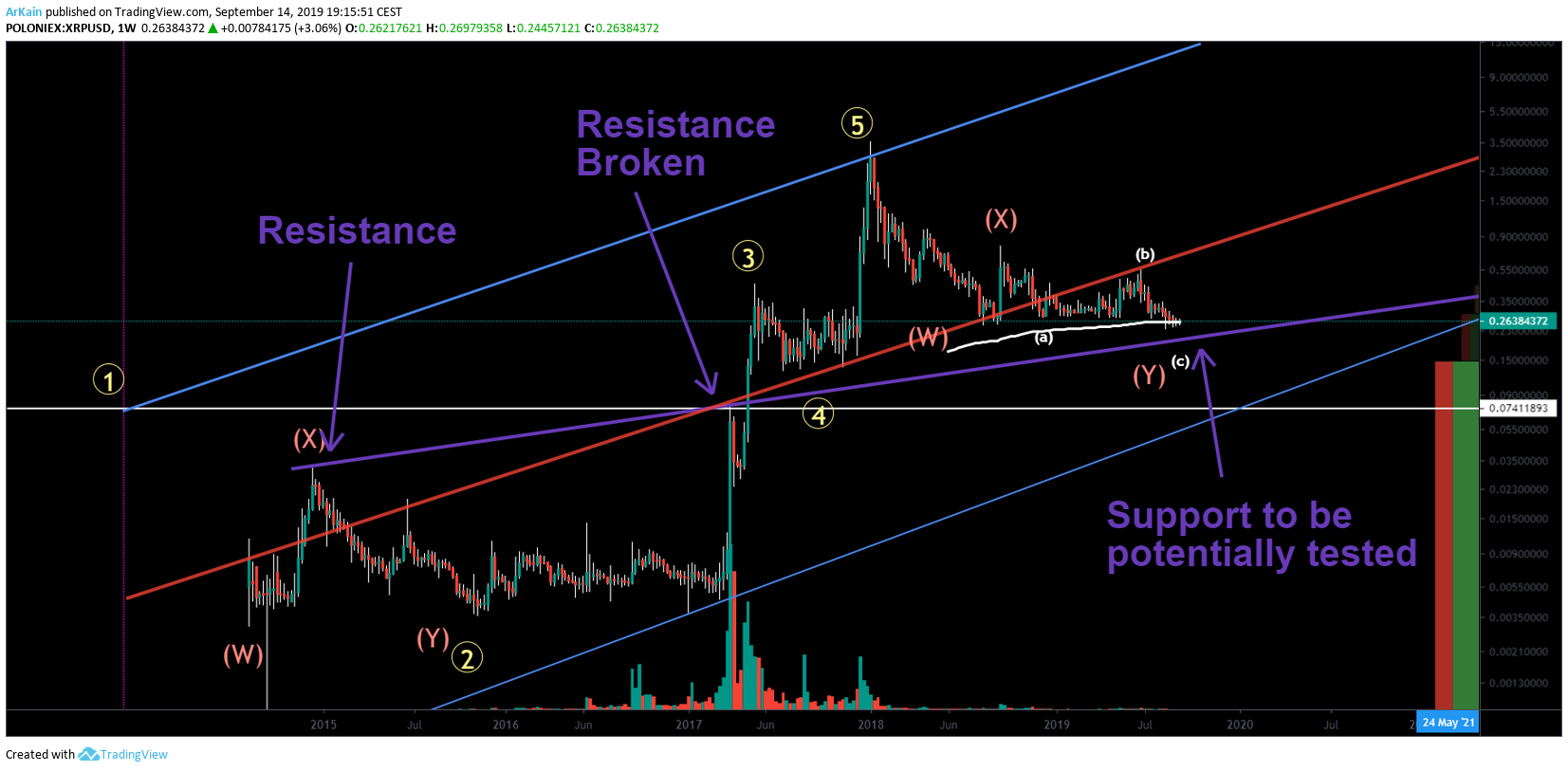  Chart Image
