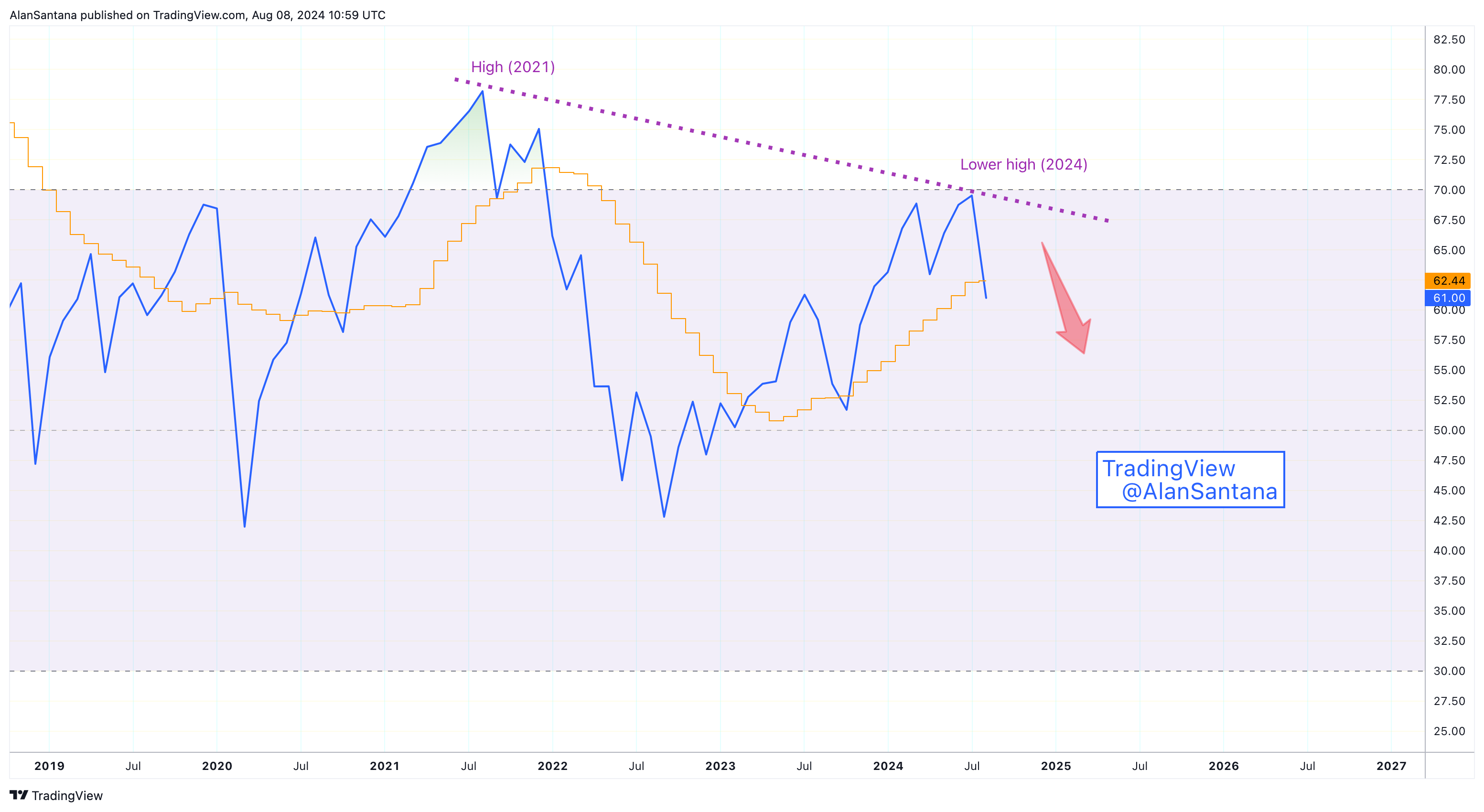 SP:SPX Chart Image by MasterAnanda