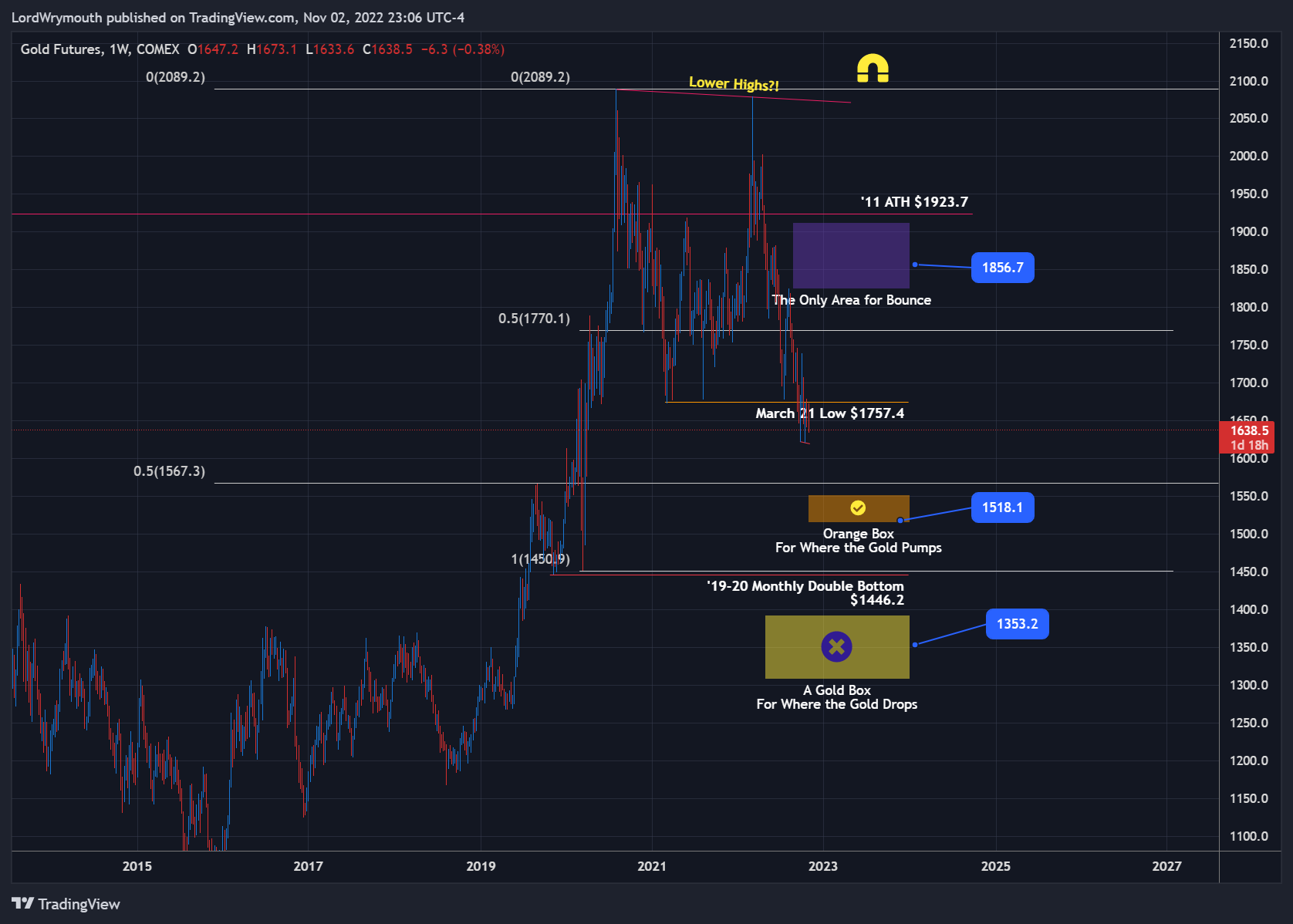 COMEX:GC1! Chart Image by LordWrymouth
