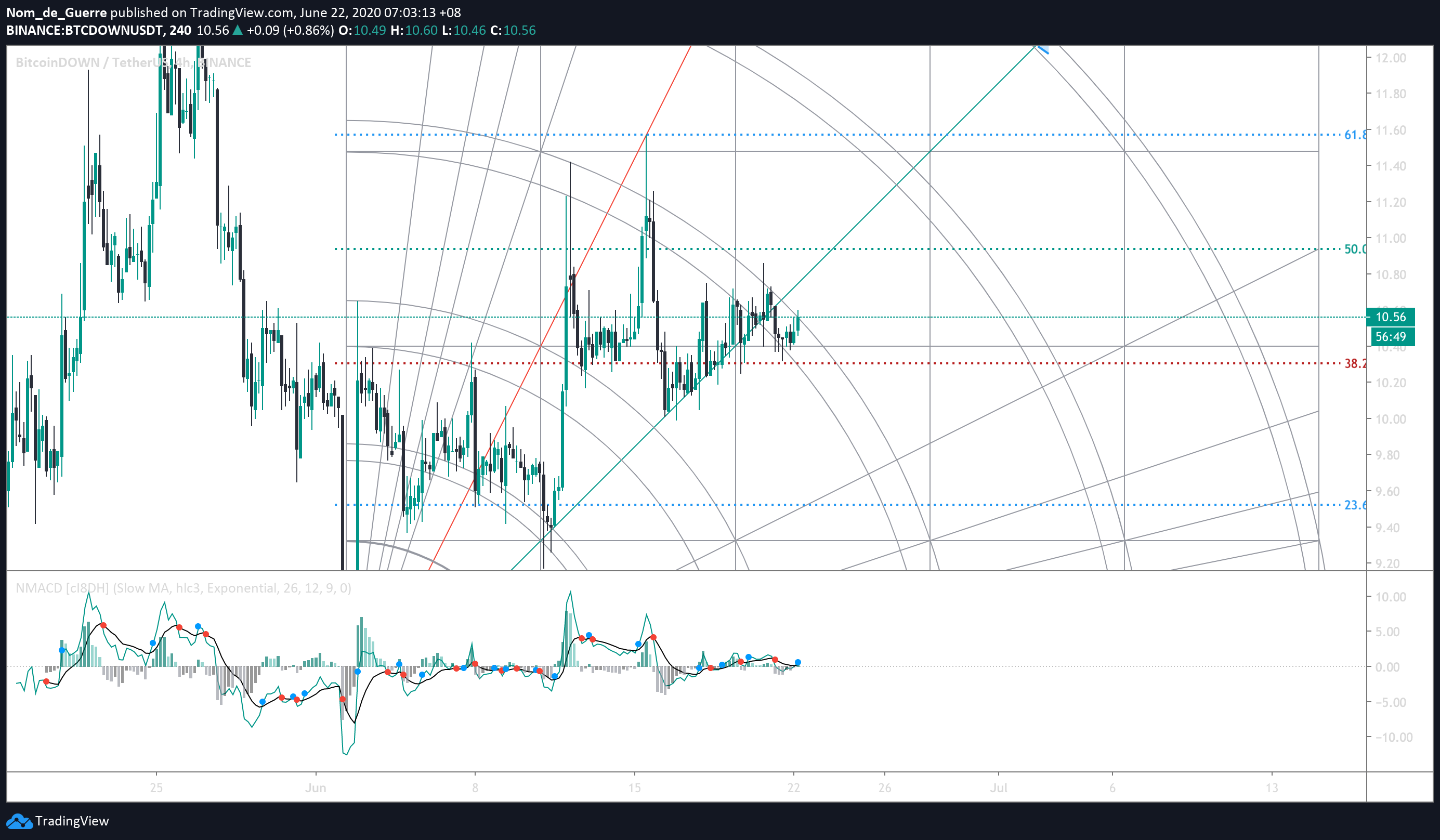  Chart Image